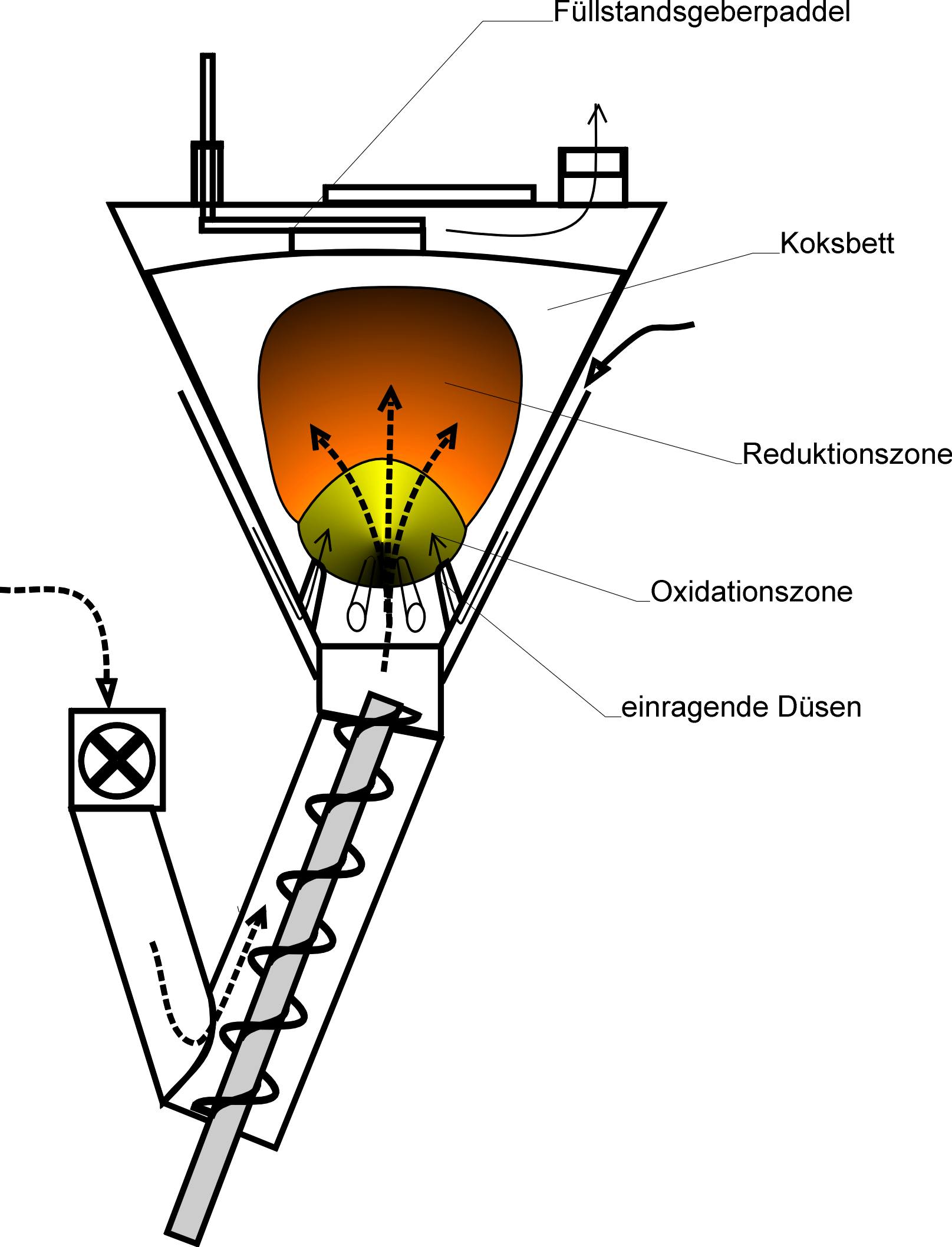 Hier eine Skizze meines ersten Modells, das ich per Eimer mit Pellets